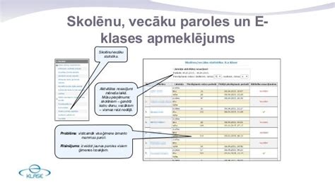 e klase vecākiem.